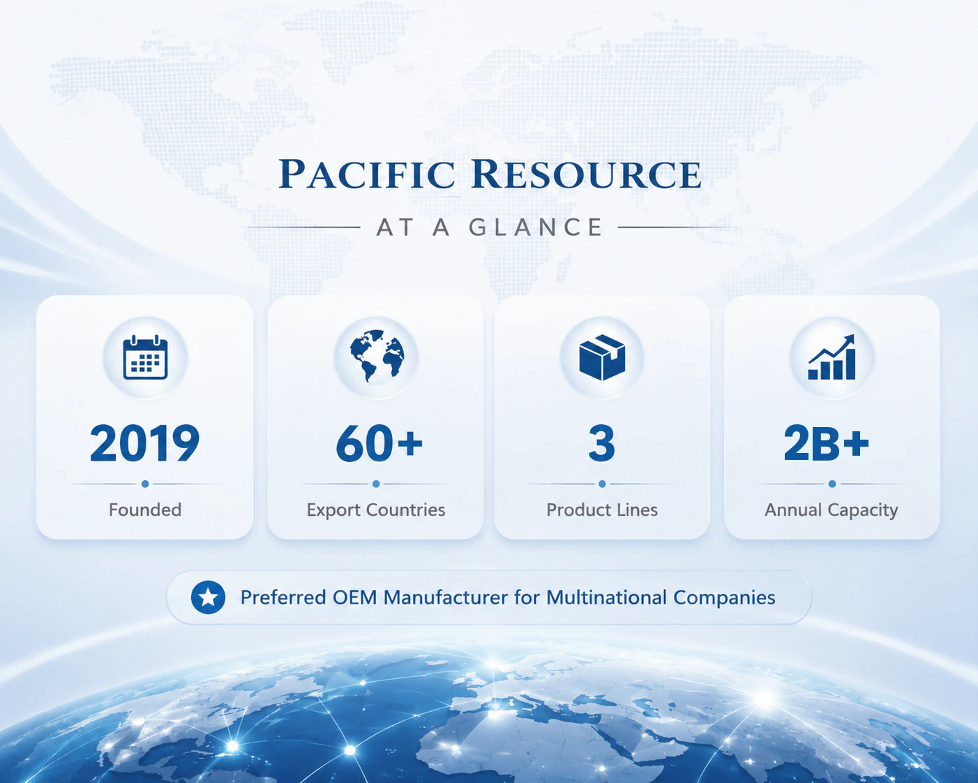 Pacific Resource Global at a glance: company founded 2019, 60+ export countries across five continents, 3 product lines and 2B+ annual capacity